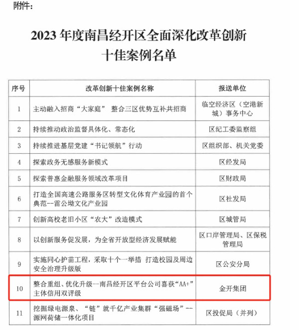 喜报！球友会手机版荣获2023年度经开区全面深化改革创新十佳案例