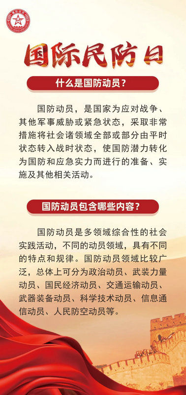3·1国际民防日