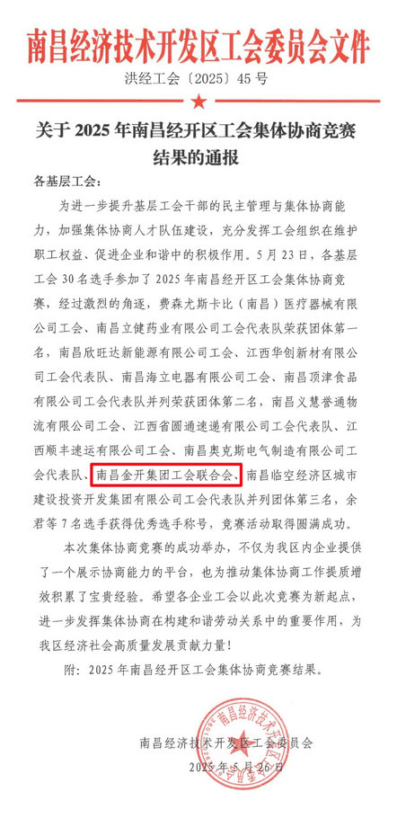 喜报！球友会手机版工会荣获经开区集体协商竞赛团体第三名